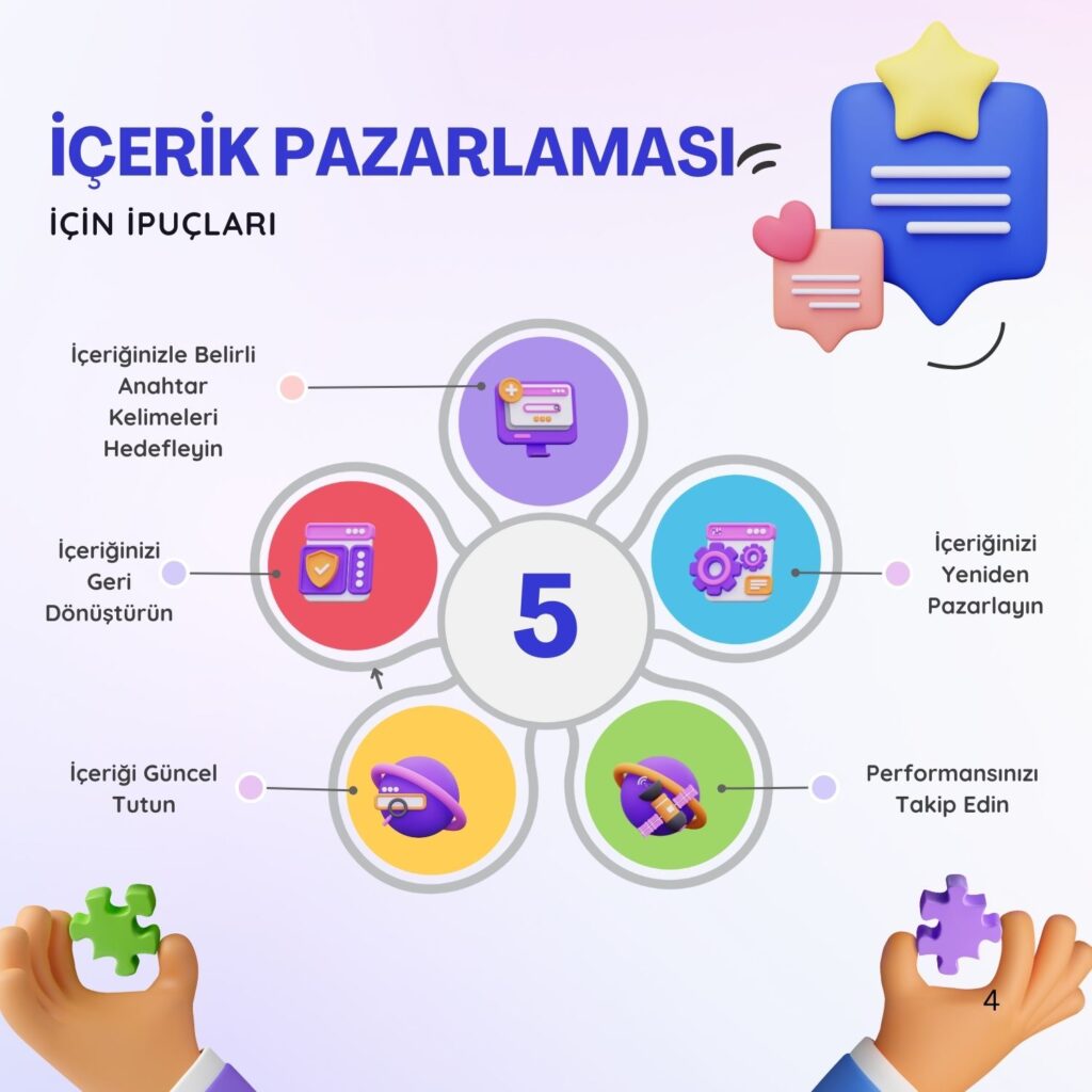 içerik pazarlaması